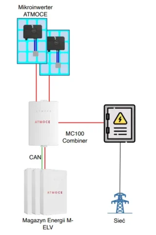 https://solcity.pl/wp-content/uploads/2026/07/Atmoce-schemat-pv-320x482.webp